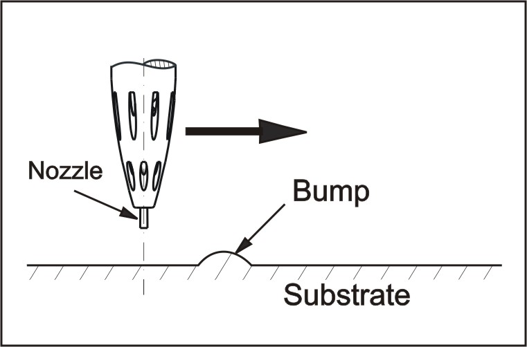 Figure 1: Coating an irregular substrate