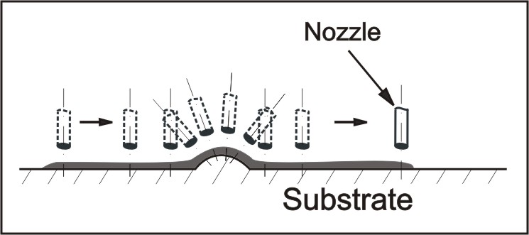 Figure 3: Nozzle Following Substrate's Shape