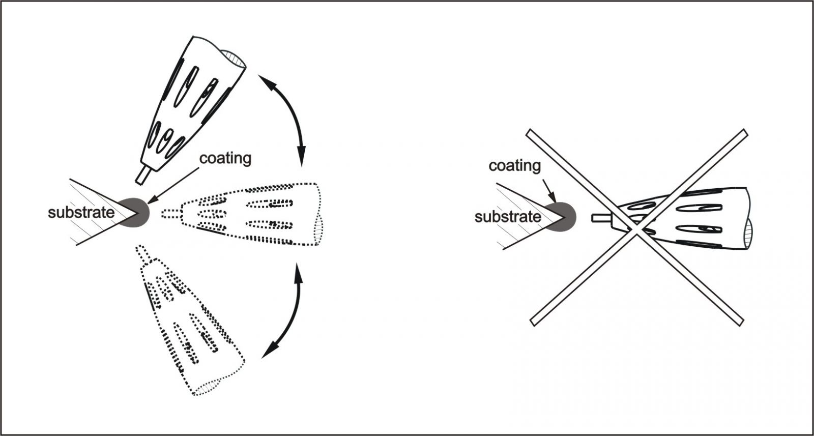 Figure 4: Sharp Angled Substrate