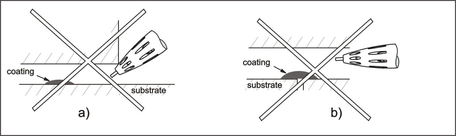 Figure 6: Restricted Nozzle Access