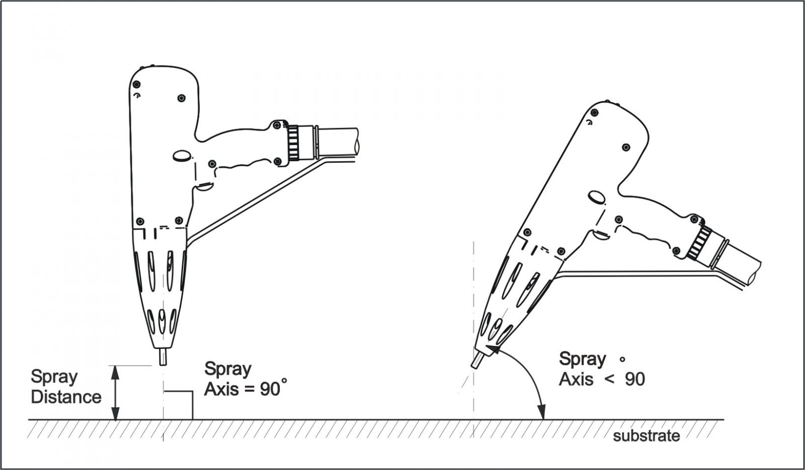Figure 8 - Nozzle Orientation