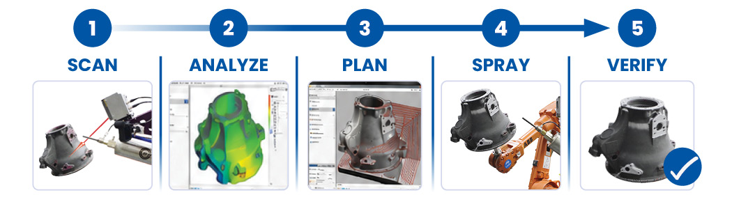Smart Repair Workflow